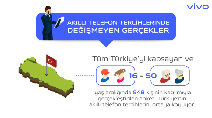 AKILLI TELEFON TERCİHLERİ