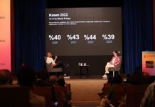 E-Ticaret 2024’te Büyümeye Devam Edecek